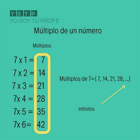 minimo comun multiplo de 7.